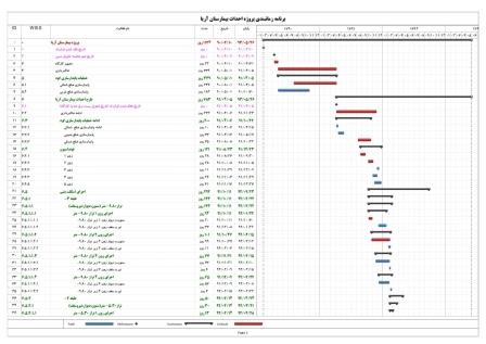 برنامه زمانبندی احداث بیمارستان آریا - اسکلت بتنی 9 طبقه (5طبقه + همکف + 3منفی)